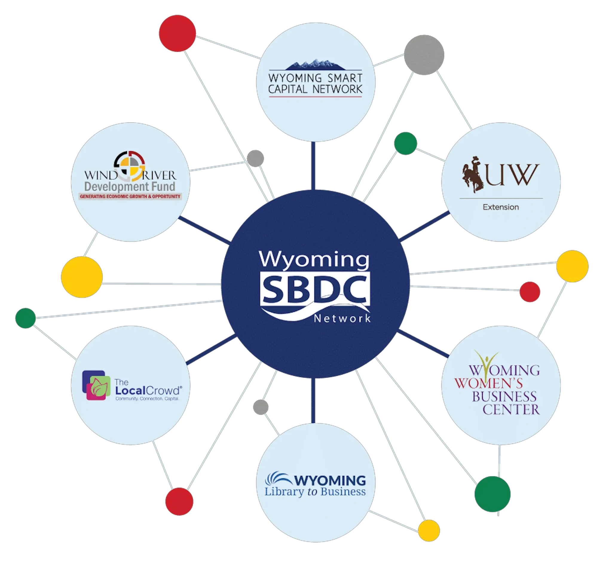 Spoke and Hub Graphic